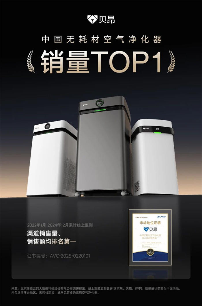 貝昂智能全渠道銷(xiāo)量逆勢(shì)增長(zhǎng)，斬獲無(wú)耗材空氣凈化器雙冠王